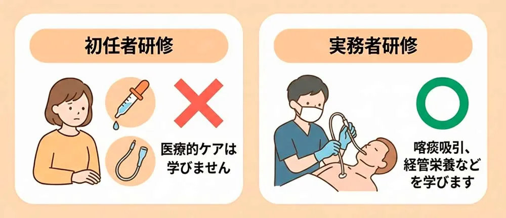 医療的ケアの有無