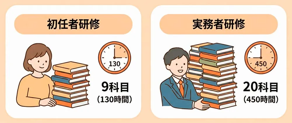 受講時間の違い