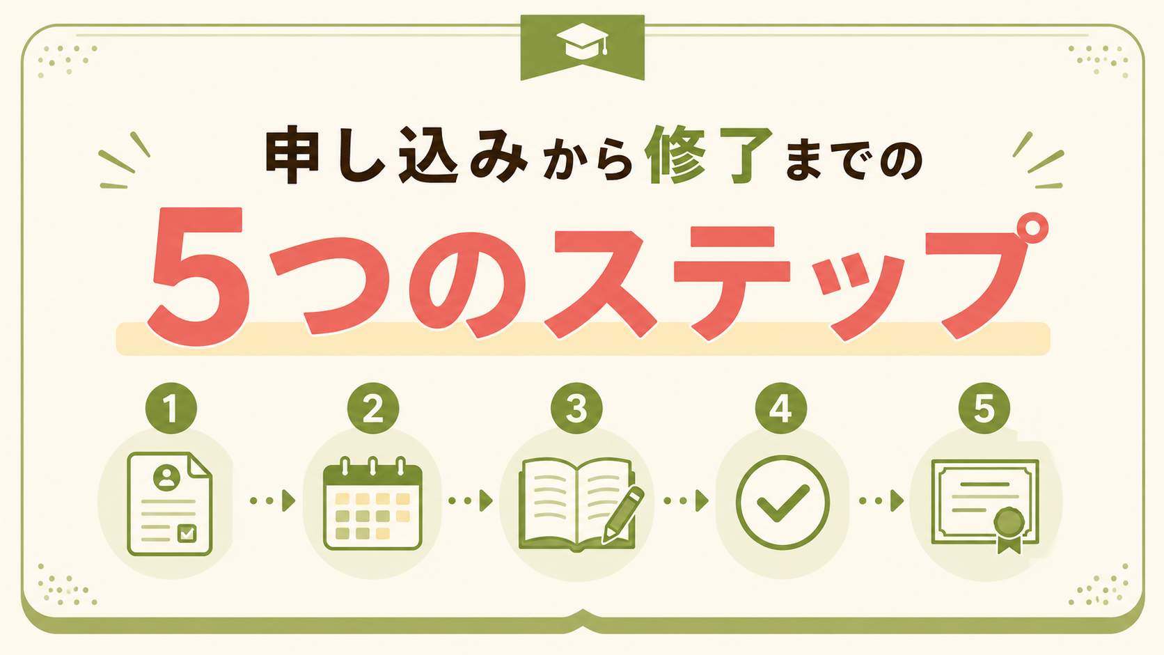 申し込みから修了までの5つのステップ