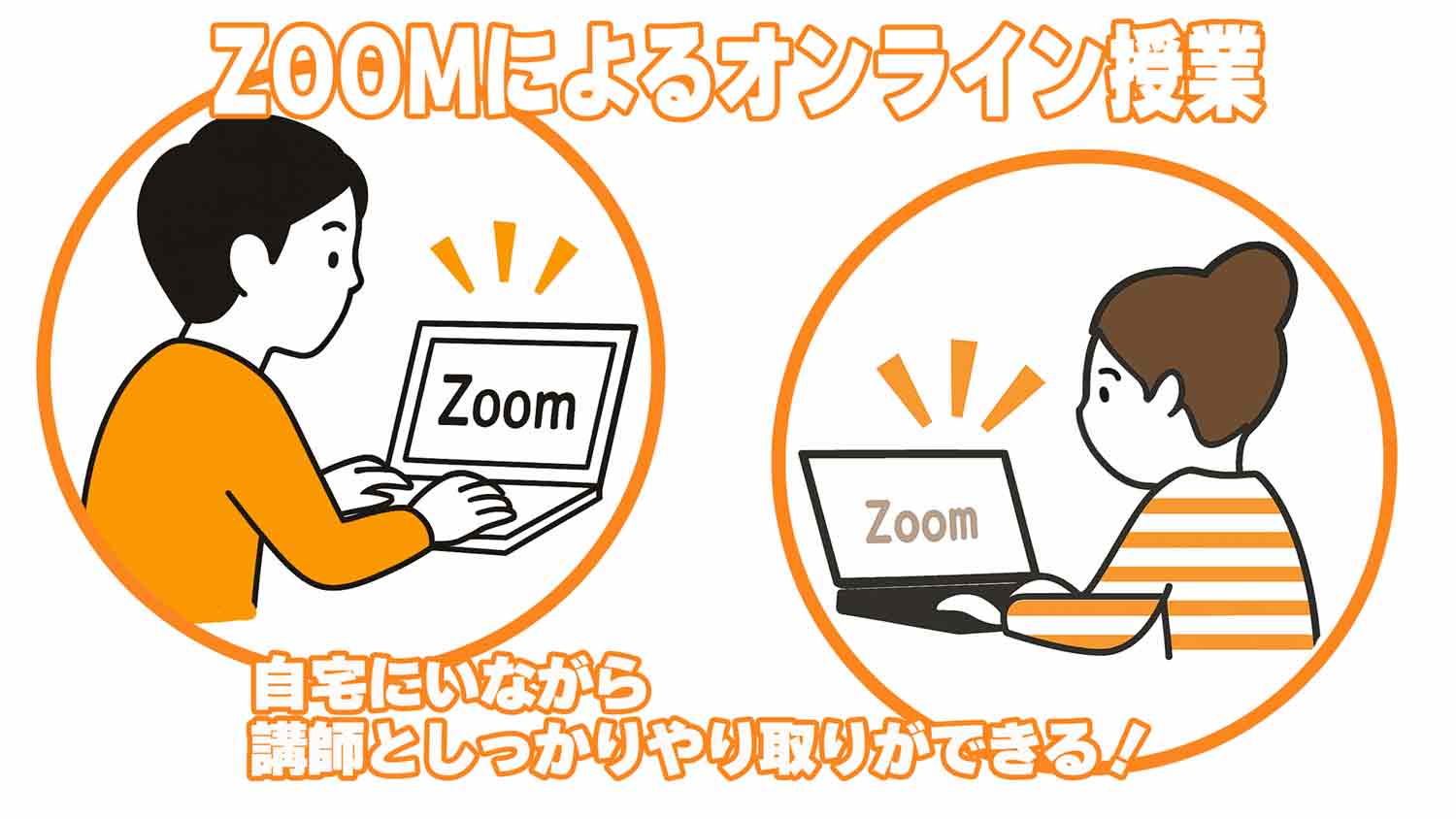 ZOOMによるオンライン授業のイメージ。自宅にいながら講師としっかりやり取りができます
