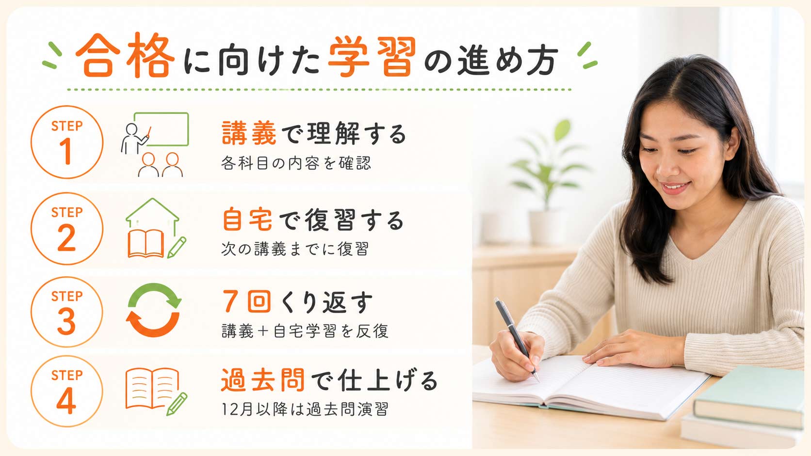 自宅で介護福祉士国家試験の課題に取り組む受講生